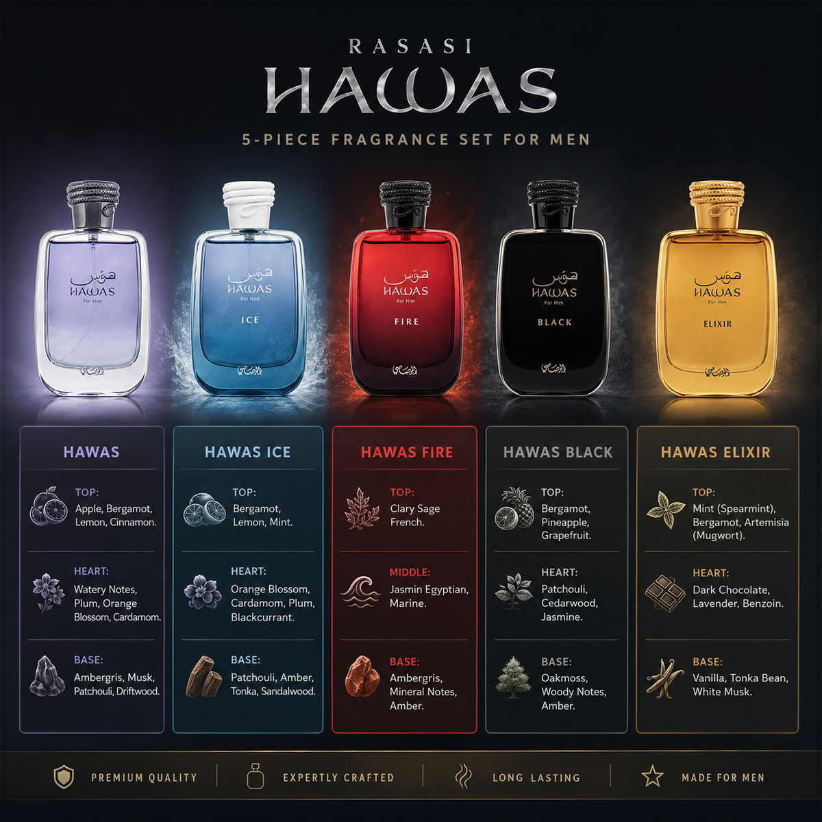 Rasasi Perfumes Hawas + Hawas Ice + Hawas Fire + Hawas Black + Hawas Elixir 5pc Fragrance Set for Men - 100 ML per Bottle