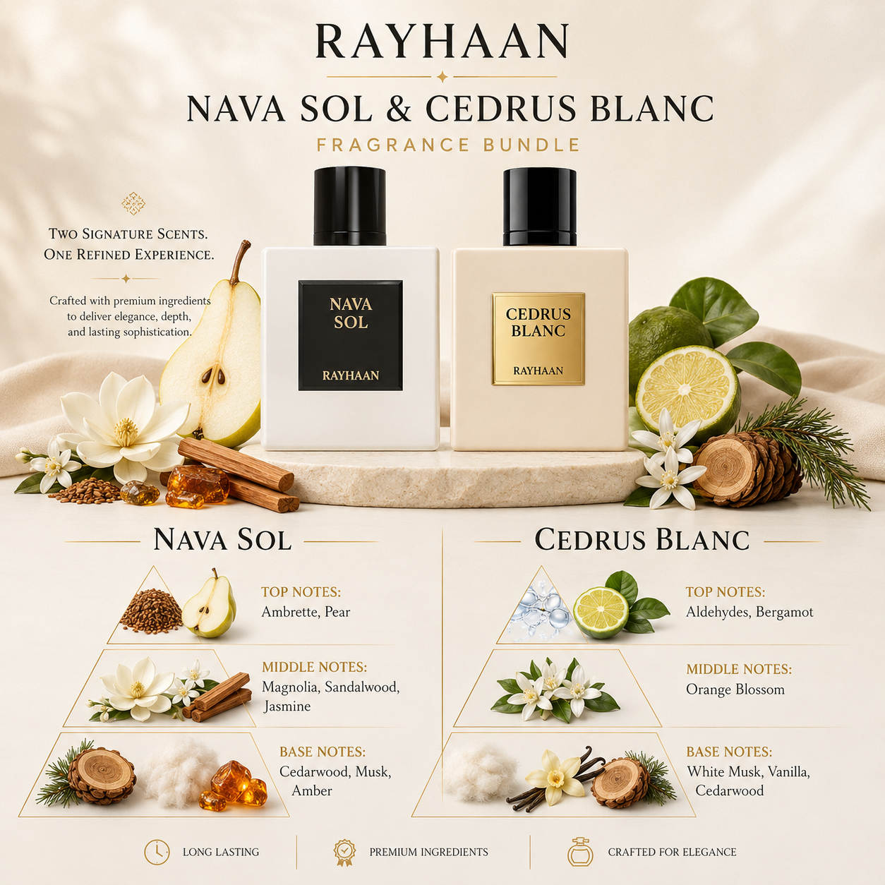 Rayhaan Cedrus Blanc & Nava Sol Fragrance Bundle for Unisex